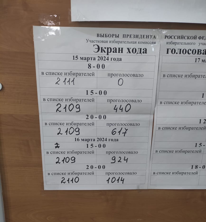 Сообщение наблюдателя — УИК №499, Владимирская область