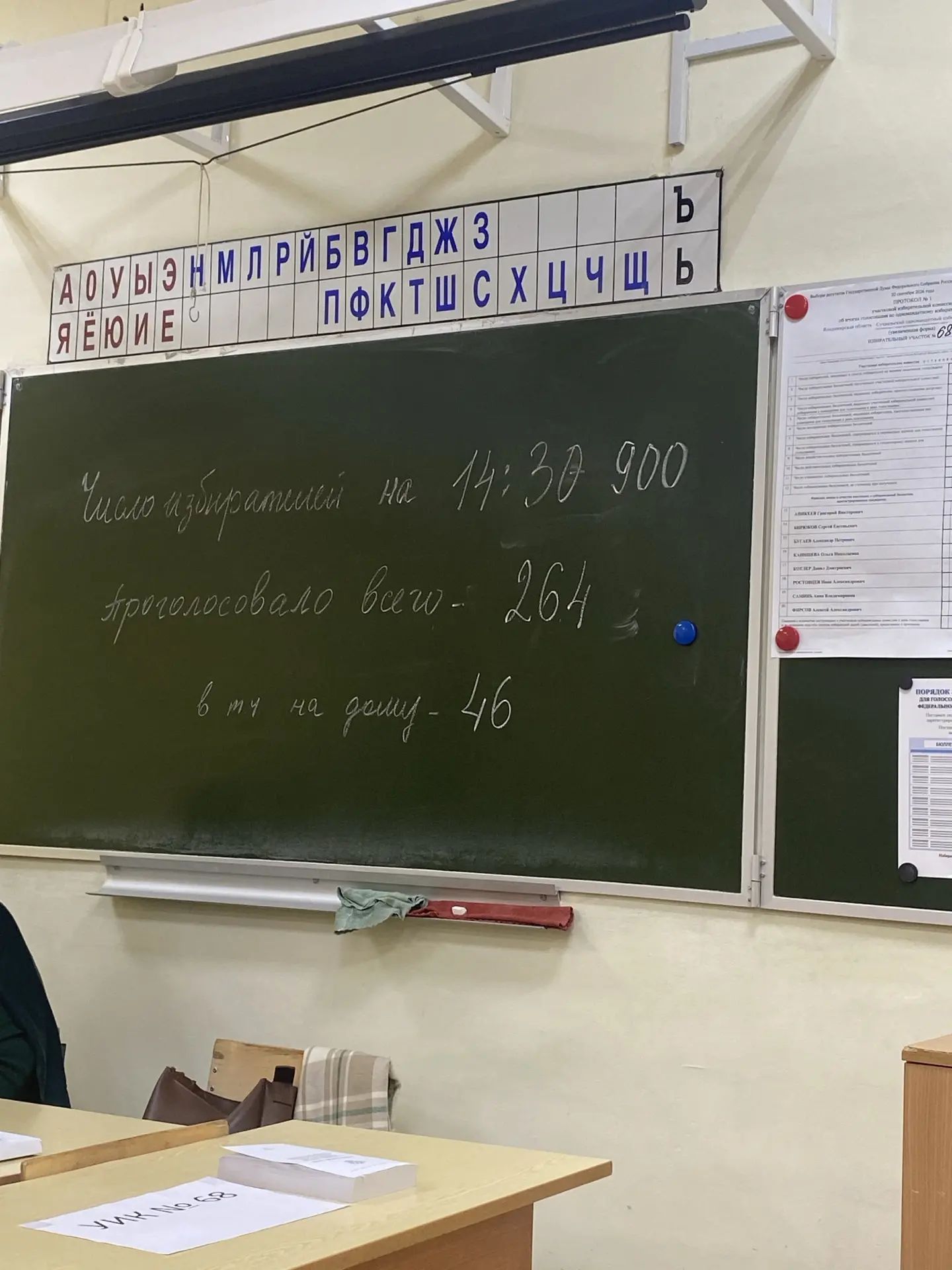 Сообщение — УИК №68, Владимирская область