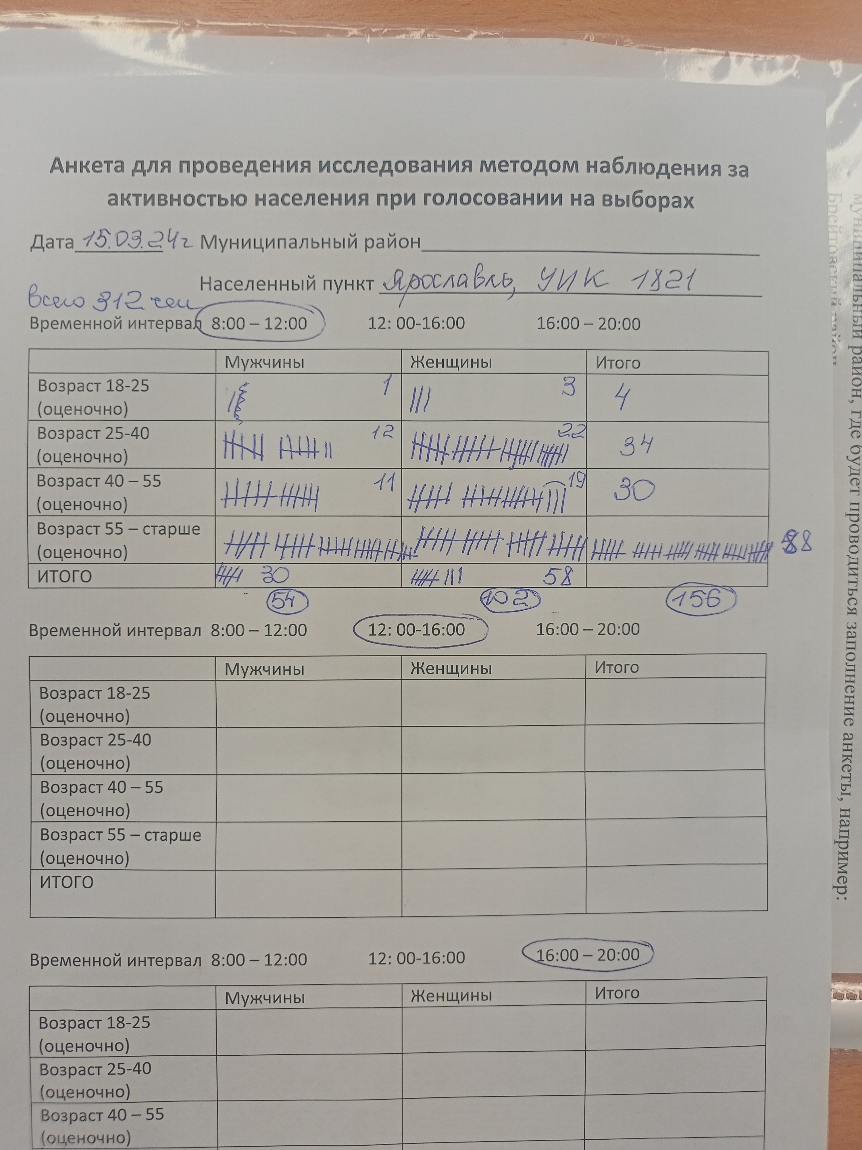 Сообщение наблюдателя — УИК №1821, Ярославская область