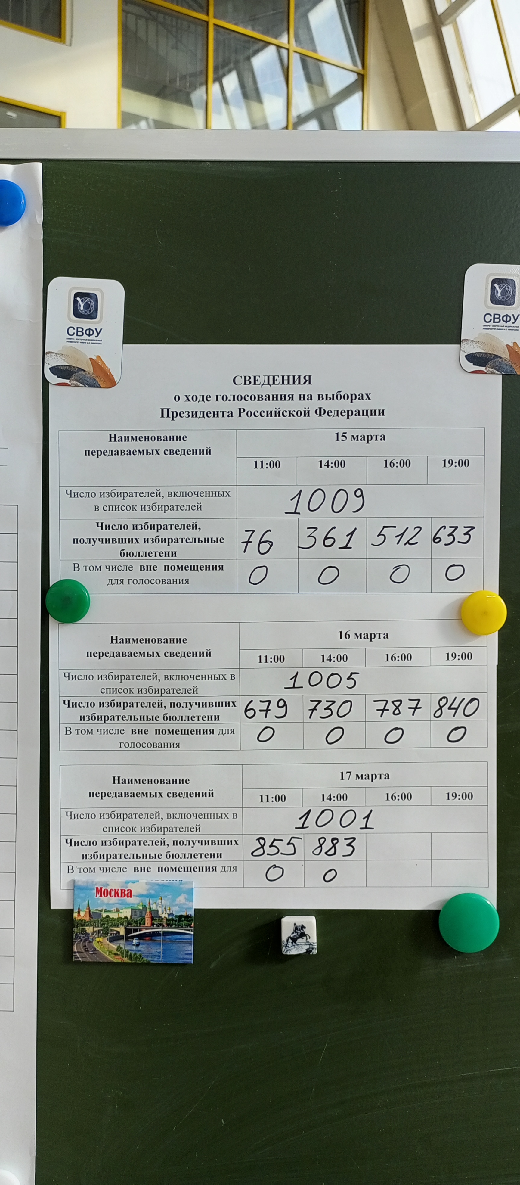 Сообщение наблюдателя — УИК №784, Республика Саха (Якутия)