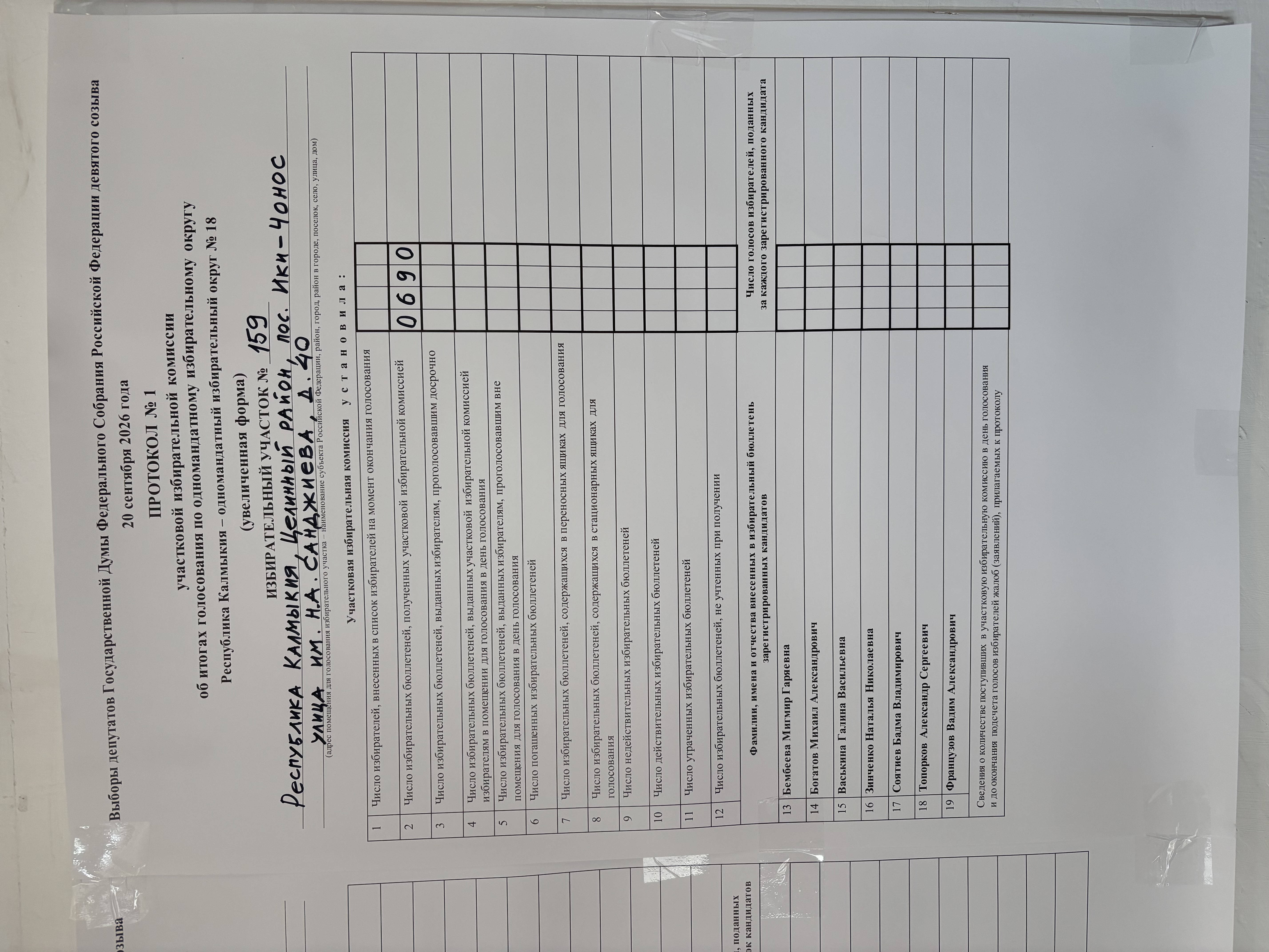 Сообщение — УИК №159, Республика Калмыкия