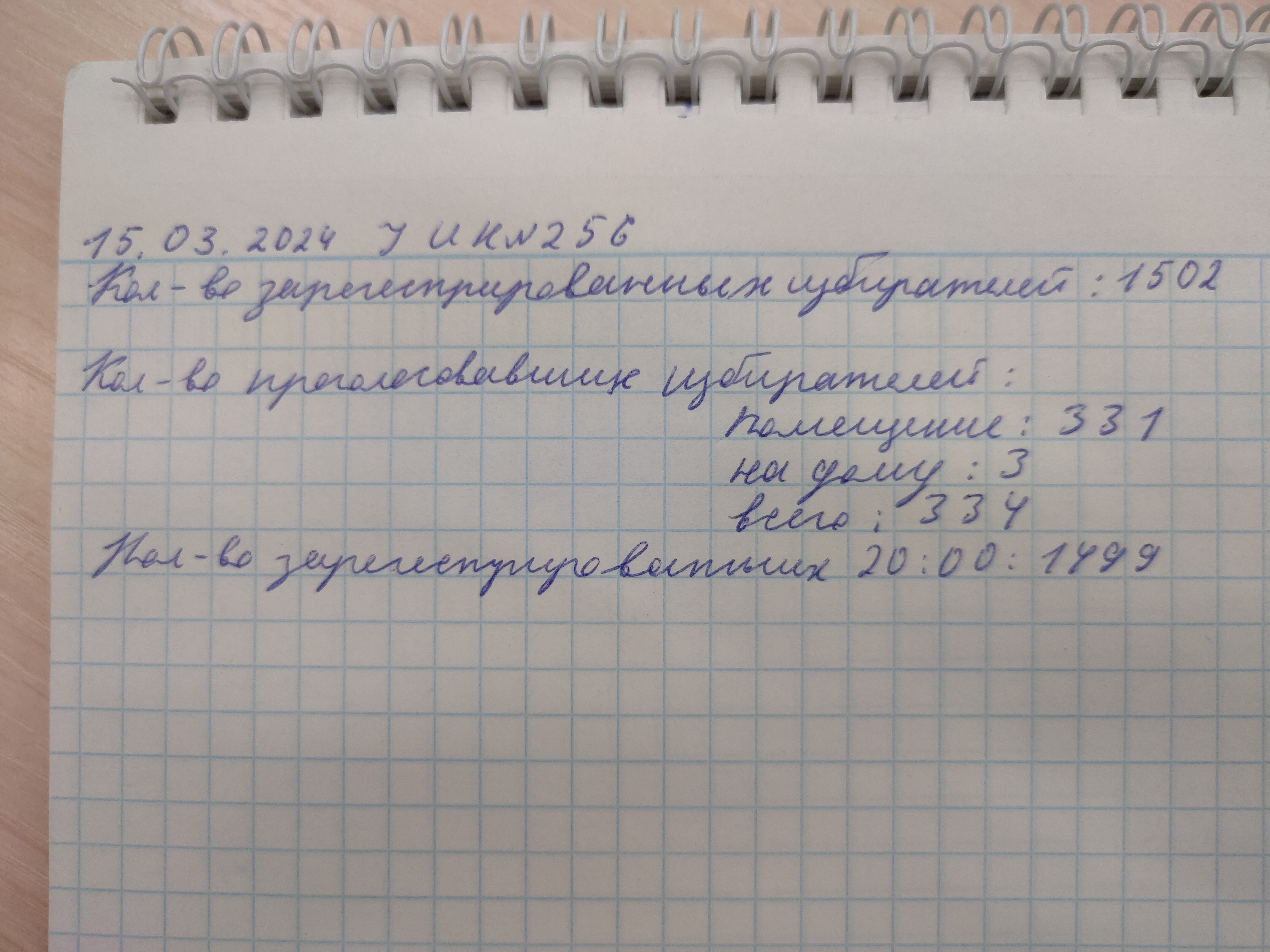 Сообщение наблюдателя — УИК №256, Иркутская область