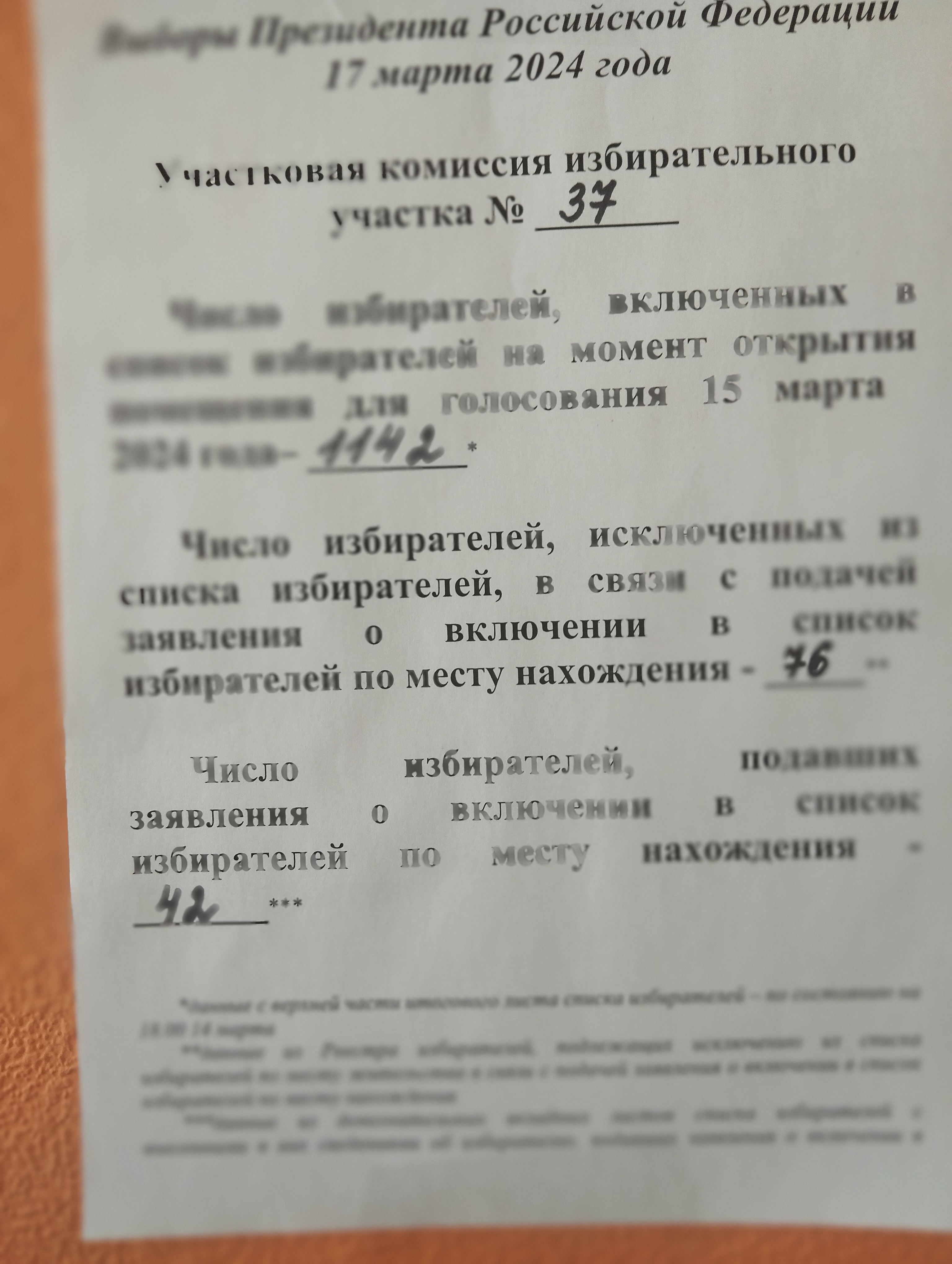 Сообщение наблюдателя — УИК №37, Омская область