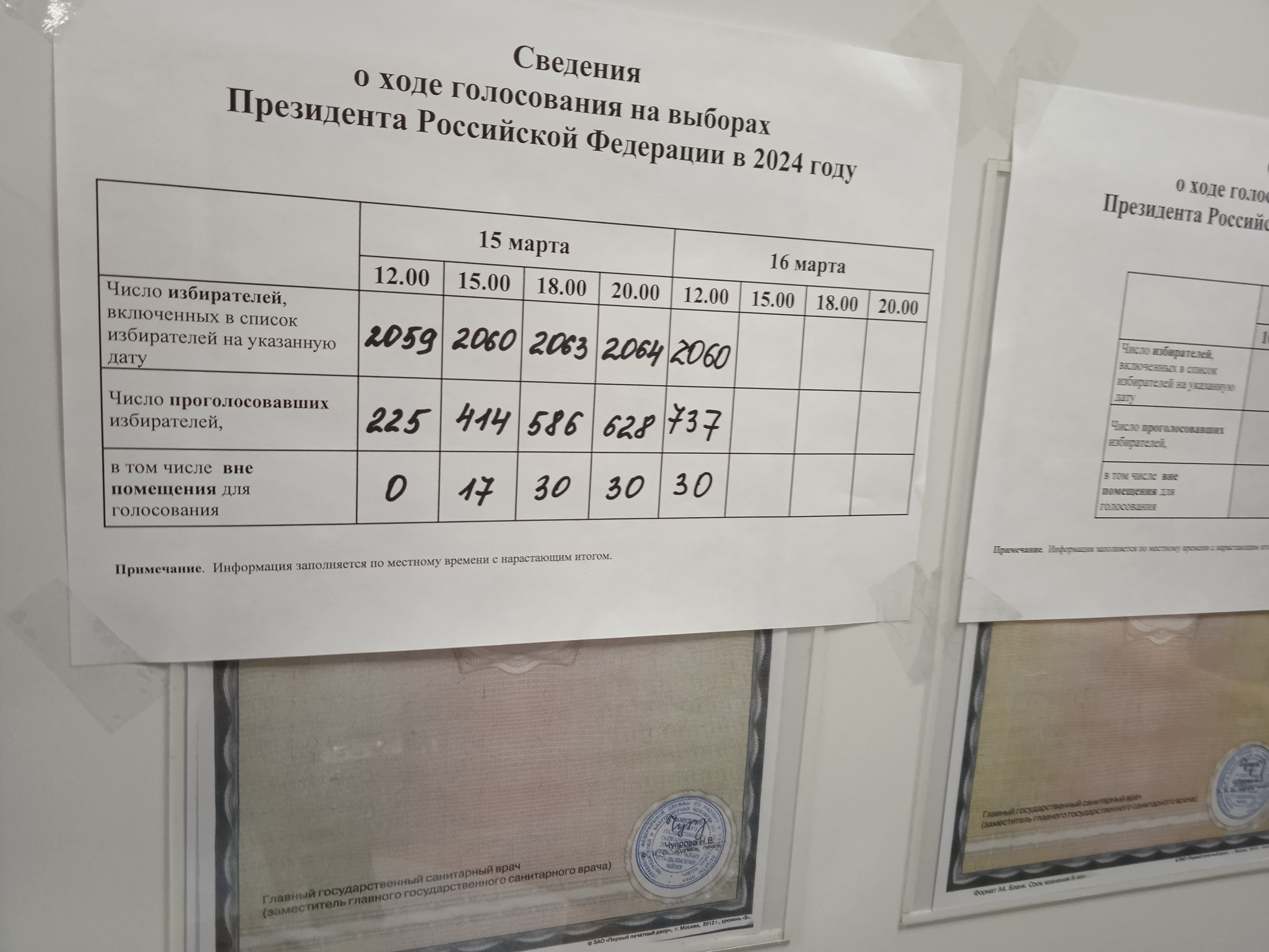 Сообщение наблюдателя — УИК №599, Республика Коми
