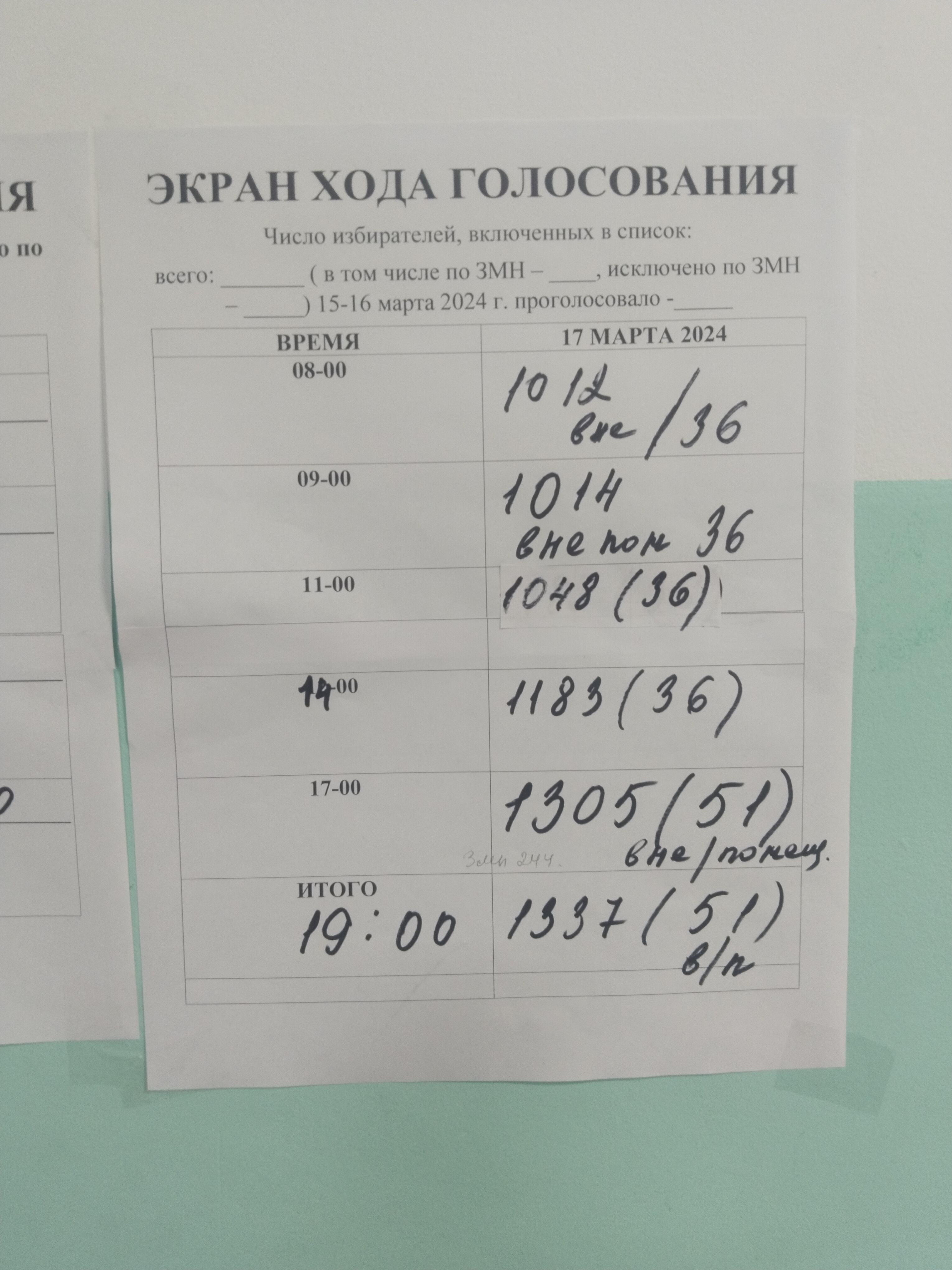 Сообщение наблюдателя — УИК №701, Республика Саха (Якутия)