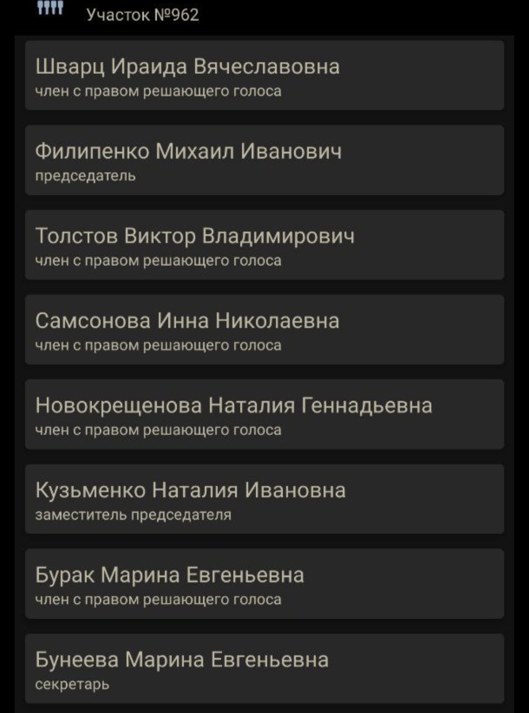 Сообщение наблюдателя — УИК №962, Ленинградская область