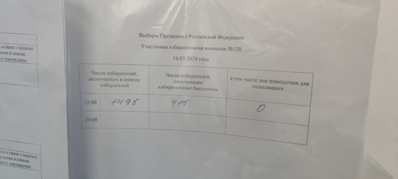Сообщение наблюдателя — УИК №120, Республика Коми