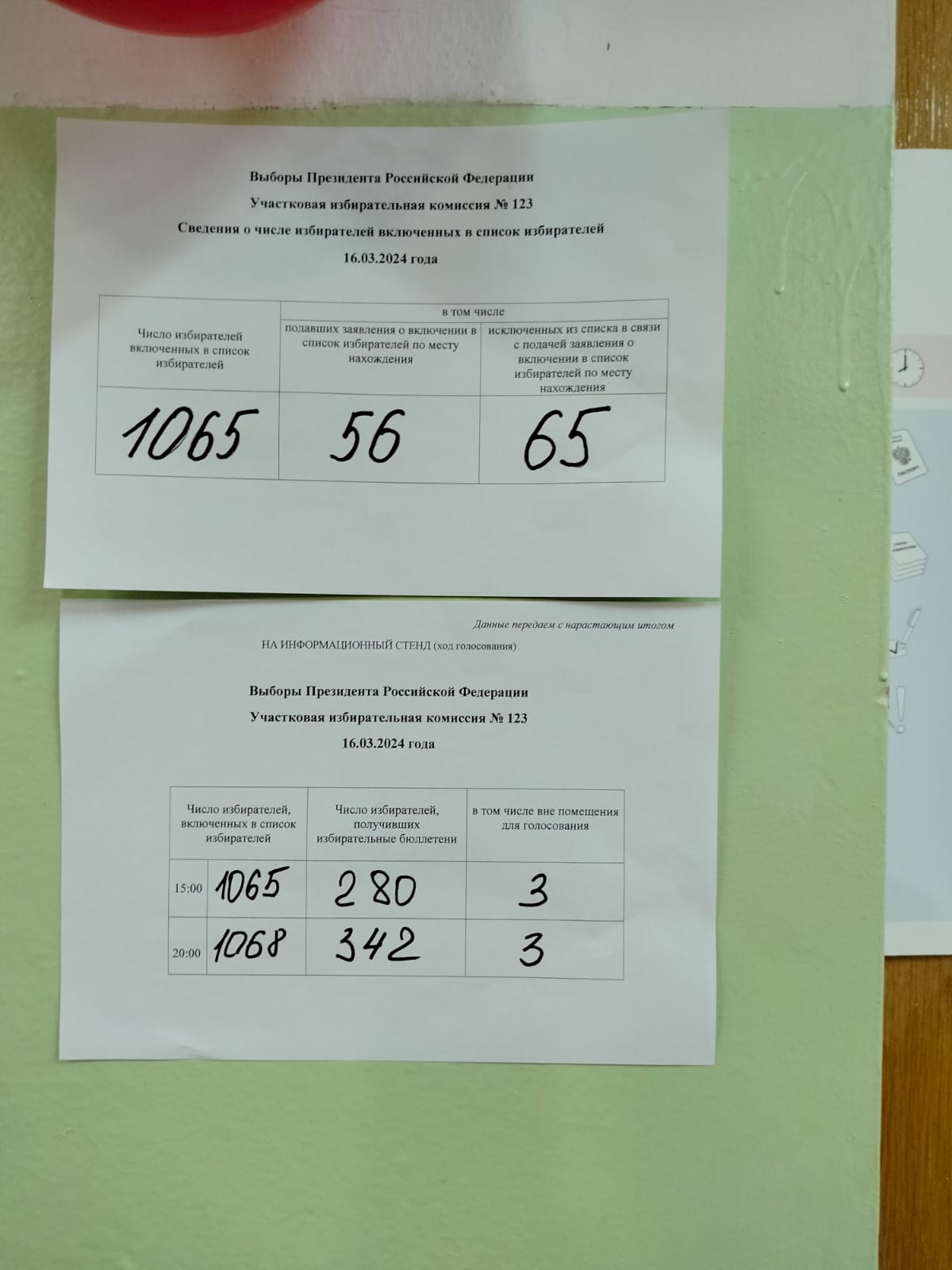 Сообщение наблюдателя — УИК №123, Республика Коми
