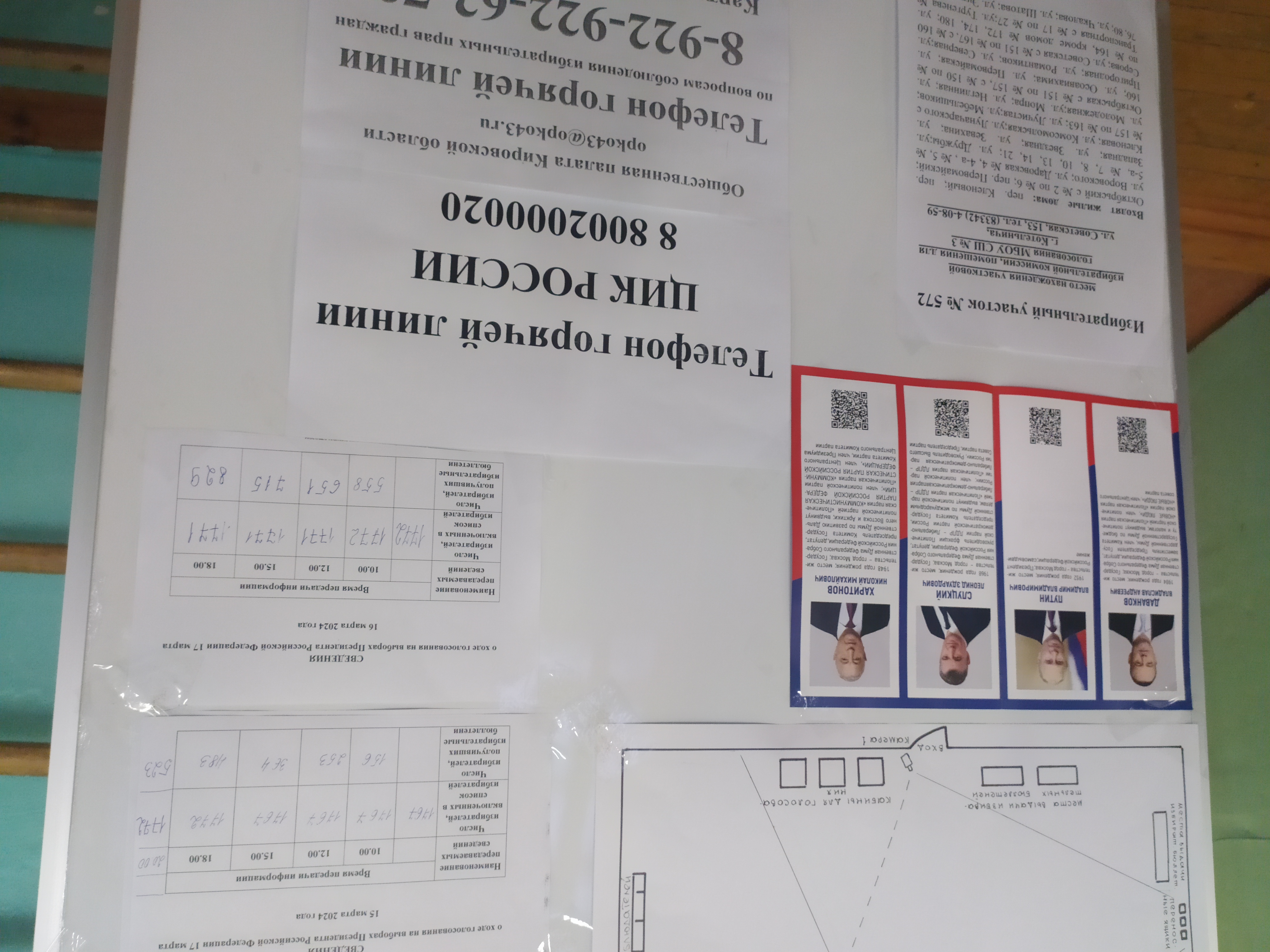 Сообщение наблюдателя — УИК №572, Кировская область