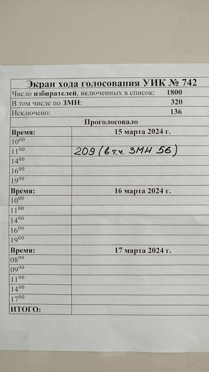 Сообщение наблюдателя — УИК №742, Республика Саха (Якутия)