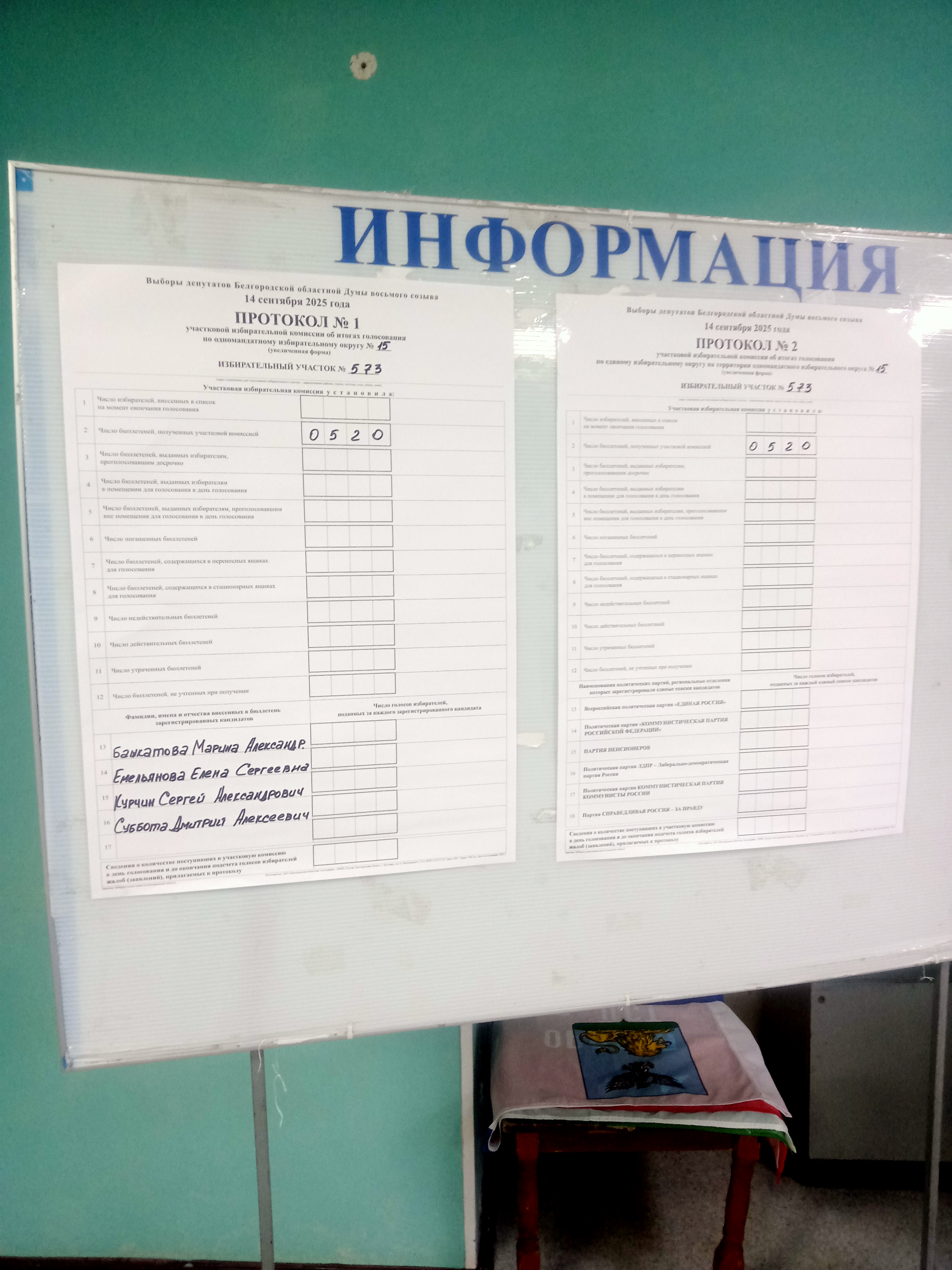 Сообщение наблюдателя — УИК №573, Белгородская область