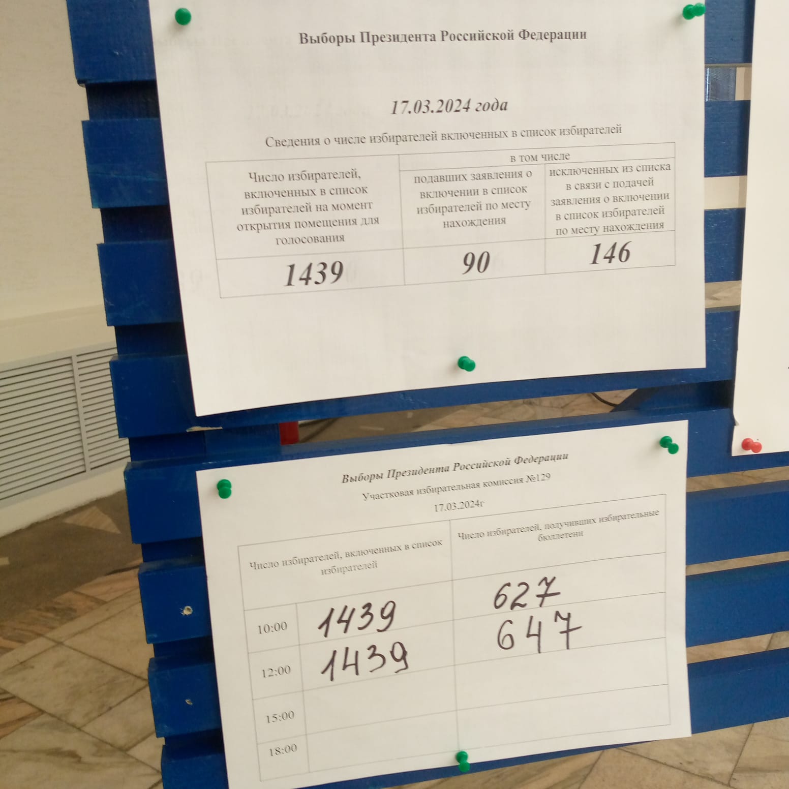 Сообщение наблюдателя — УИК №129, Республика Коми
