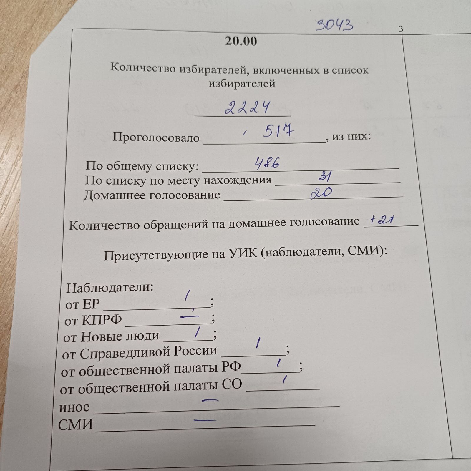 Сообщение наблюдателя — УИК №3043, Самарская область